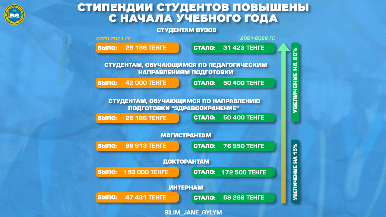 Uchenui Sovet