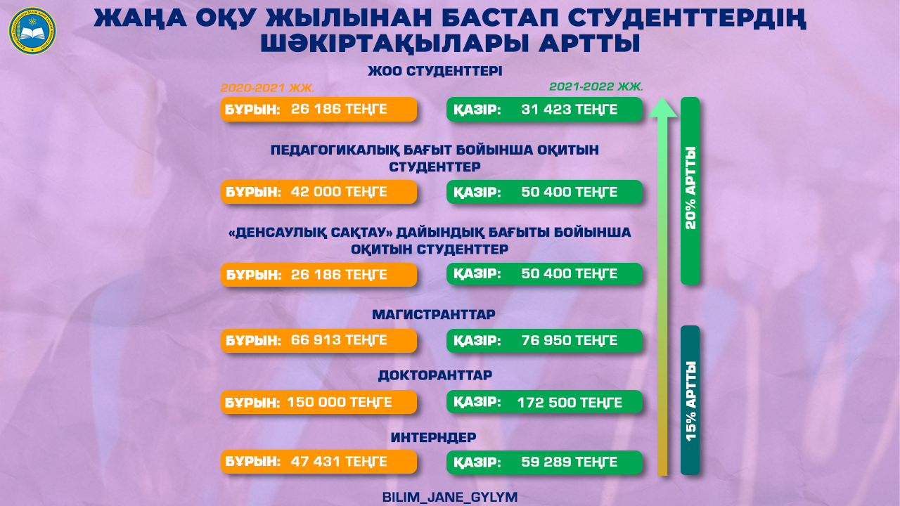 Uchenui Sovet